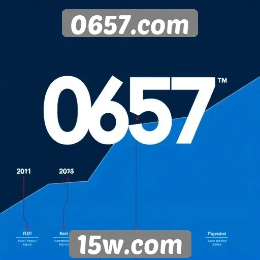 História do site 0657.com e sua evolução